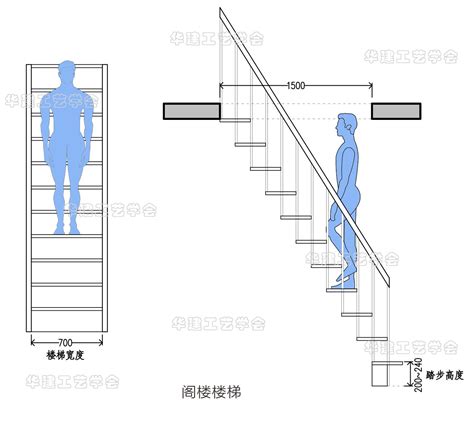 楼梯尺寸|楼梯的标准尺寸是多少？